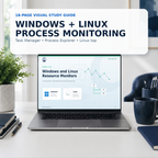 Windows and Linux process monitoring visual study guide displayed on a laptop.