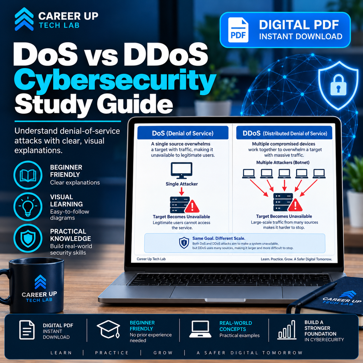 DoS vs DDoS Cybersecurity Study Guide digital PDF explaining denial-of-service attacks, botnets, reflection and amplification, risks, and basic defense strategies for cybersecurity learners.