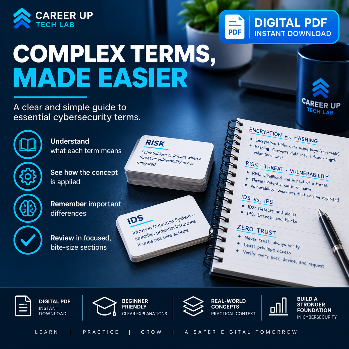 Cybersecurity terms digital PDF study guide explaining essential concepts such as risk, encryption, hashing, IDS, IPS, and Zero Trust in clear, beginner-friendly language.