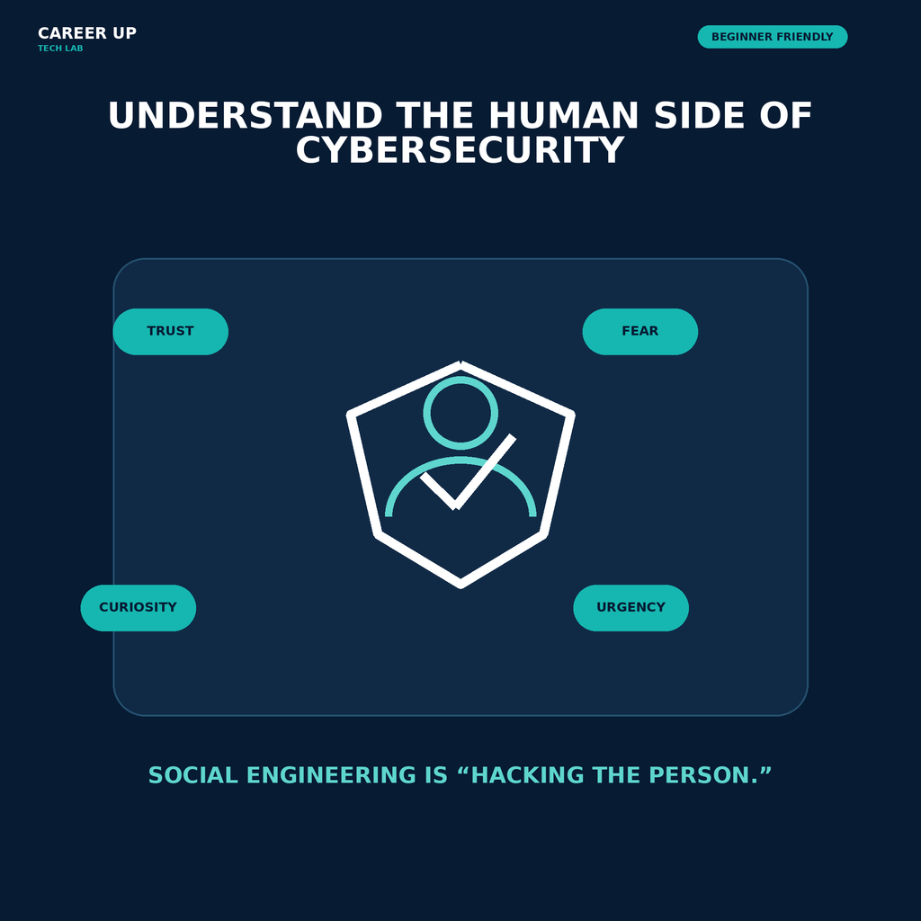 Social engineering cybersecurity guide graphic showing how attackers exploit trust, fear, curiosity and urgency