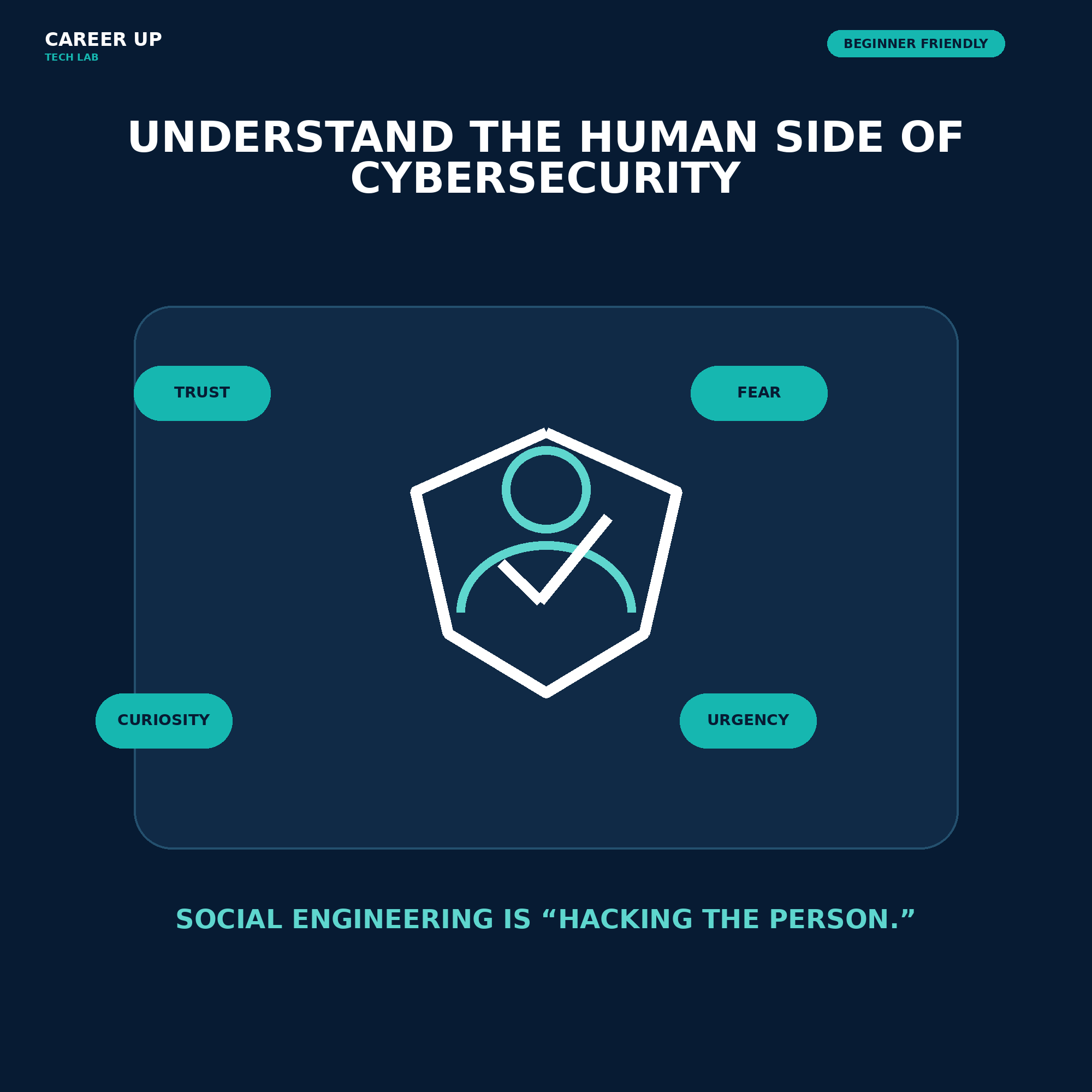 Social engineering cybersecurity guide graphic showing how attackers exploit trust, fear, curiosity and urgency