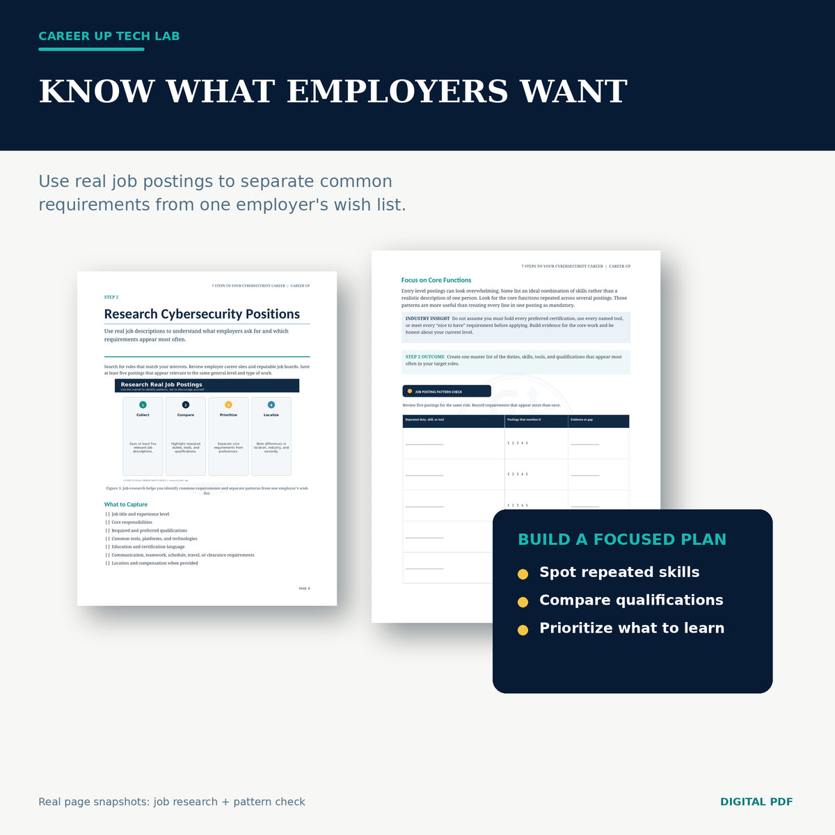 Actual guide pages showing cybersecurity role research, job-posting analysis, and notes for comparing career paths.
