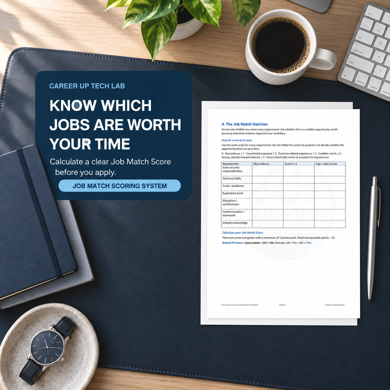 Cybersecurity Job Match scoring worksheet for evaluating job requirements, skills, experience, certifications, and overall fit before applying.