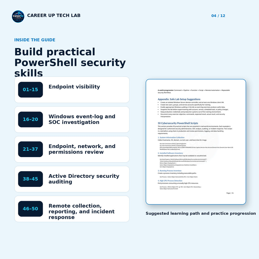 PowerShell for Cybersecurity Professionals: 50 Defensive Scripts