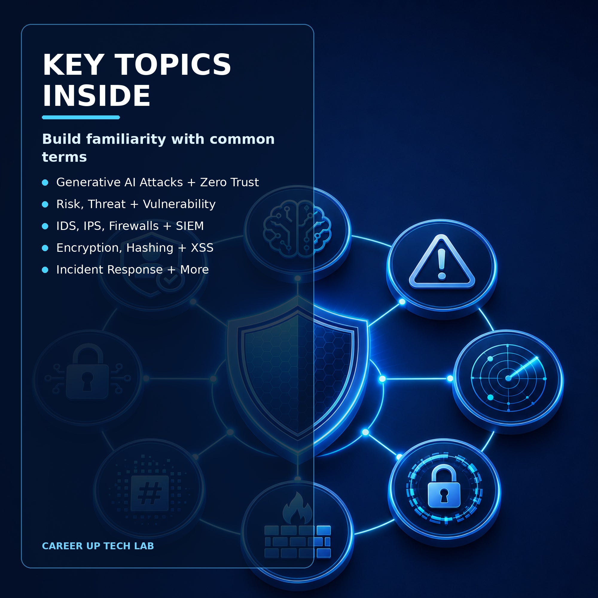 Cybersecurity Terms: Must-Know Study Guide PDF