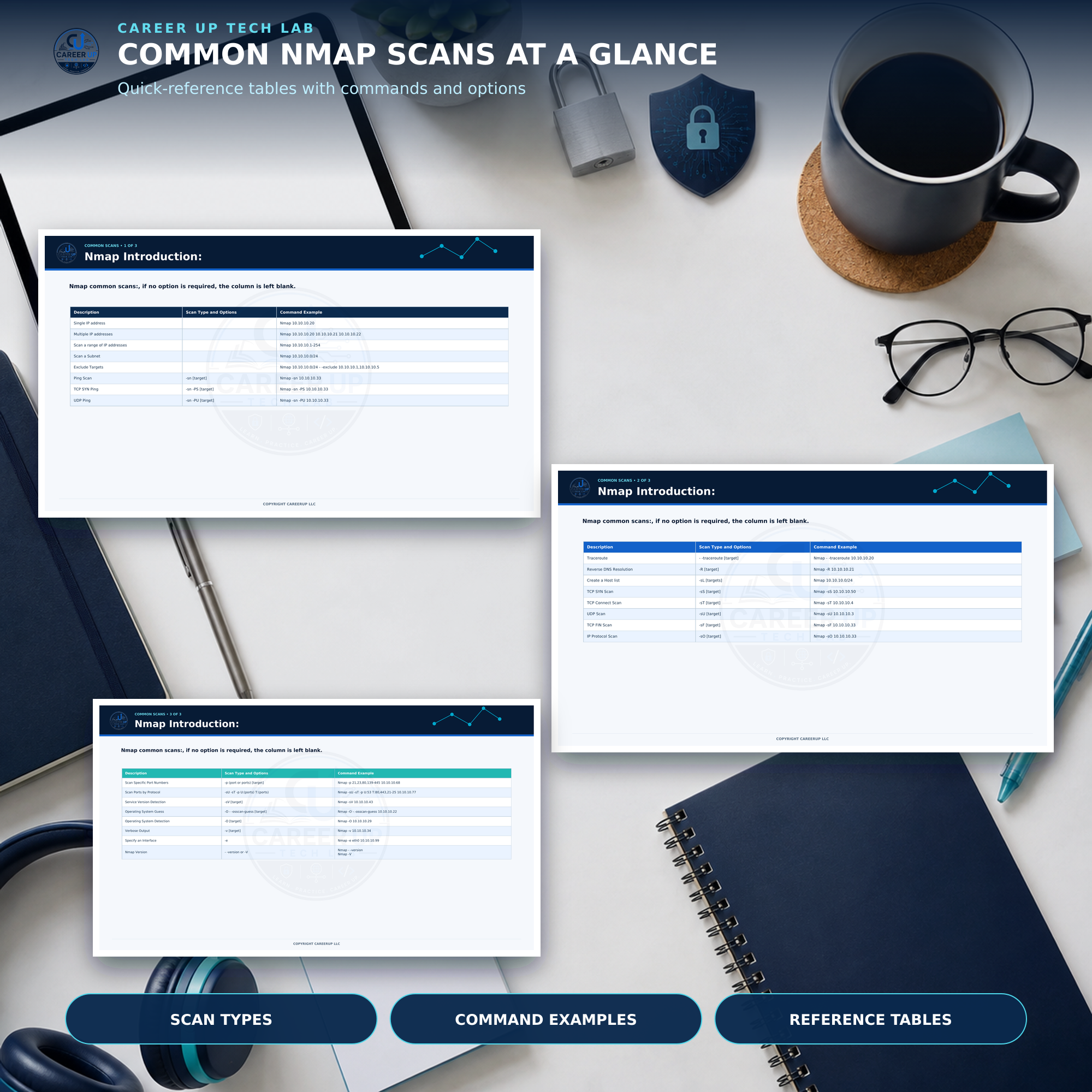 Common Nmap scans reference pages with command options and network scanning examples.