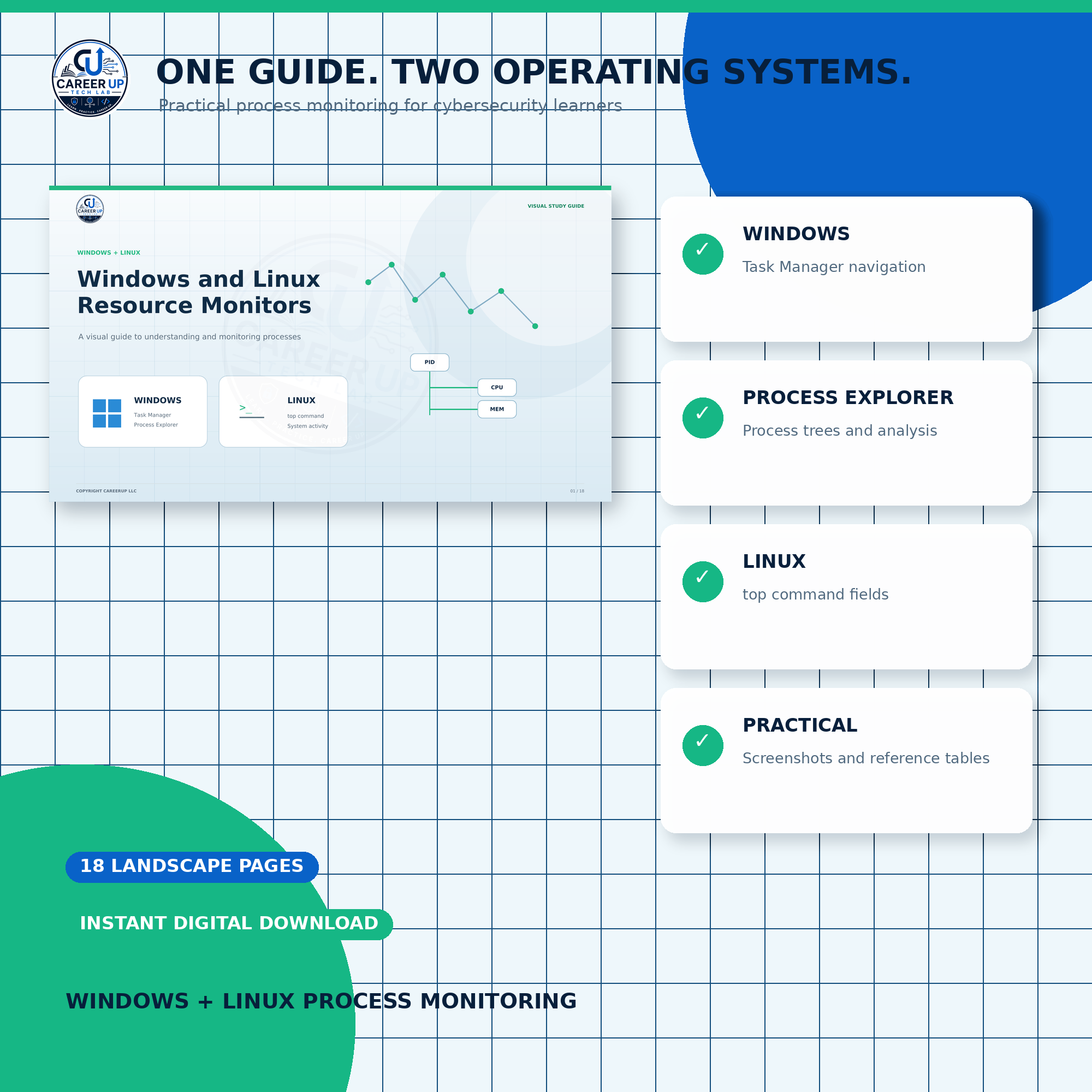 Benefits of the Windows and Linux process monitoring PDF study guide.