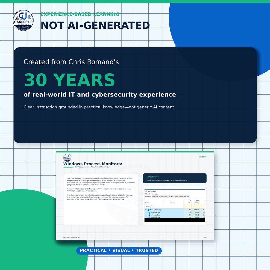 Experience-based cybersecurity guide created from 30 years of IT knowledge.