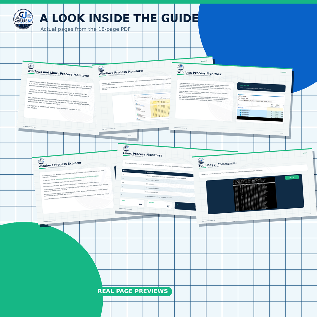 Six actual pages from the Windows and Linux process monitoring PDF.