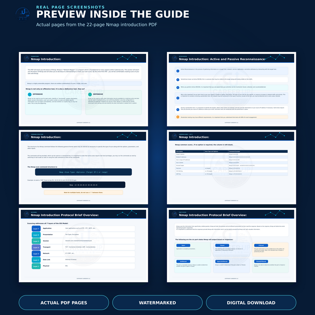 Preview of six actual Nmap study guide pages covering scans, commands, OSI layers, and port states.