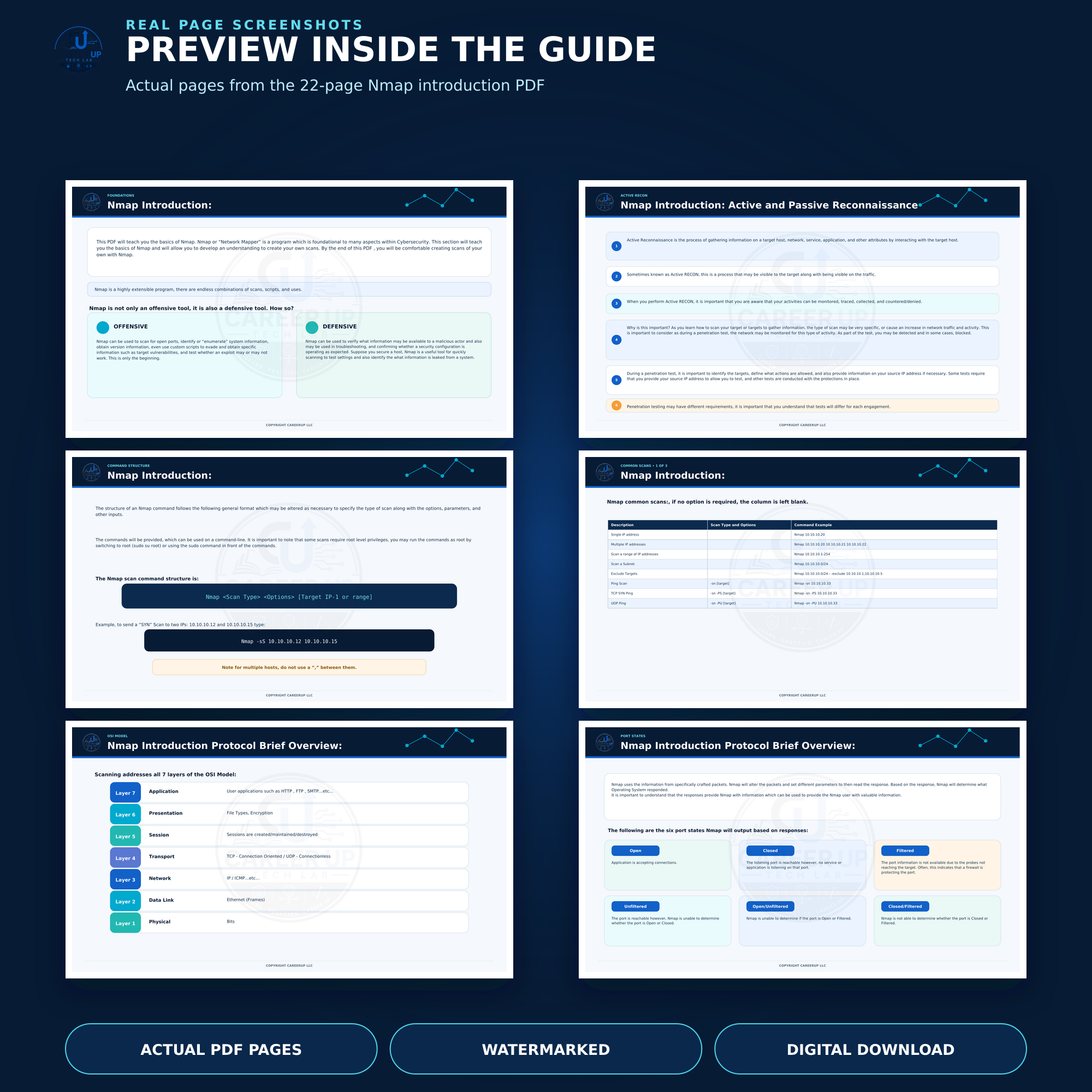 Preview of six actual Nmap study guide pages covering scans, commands, OSI layers, and port states.