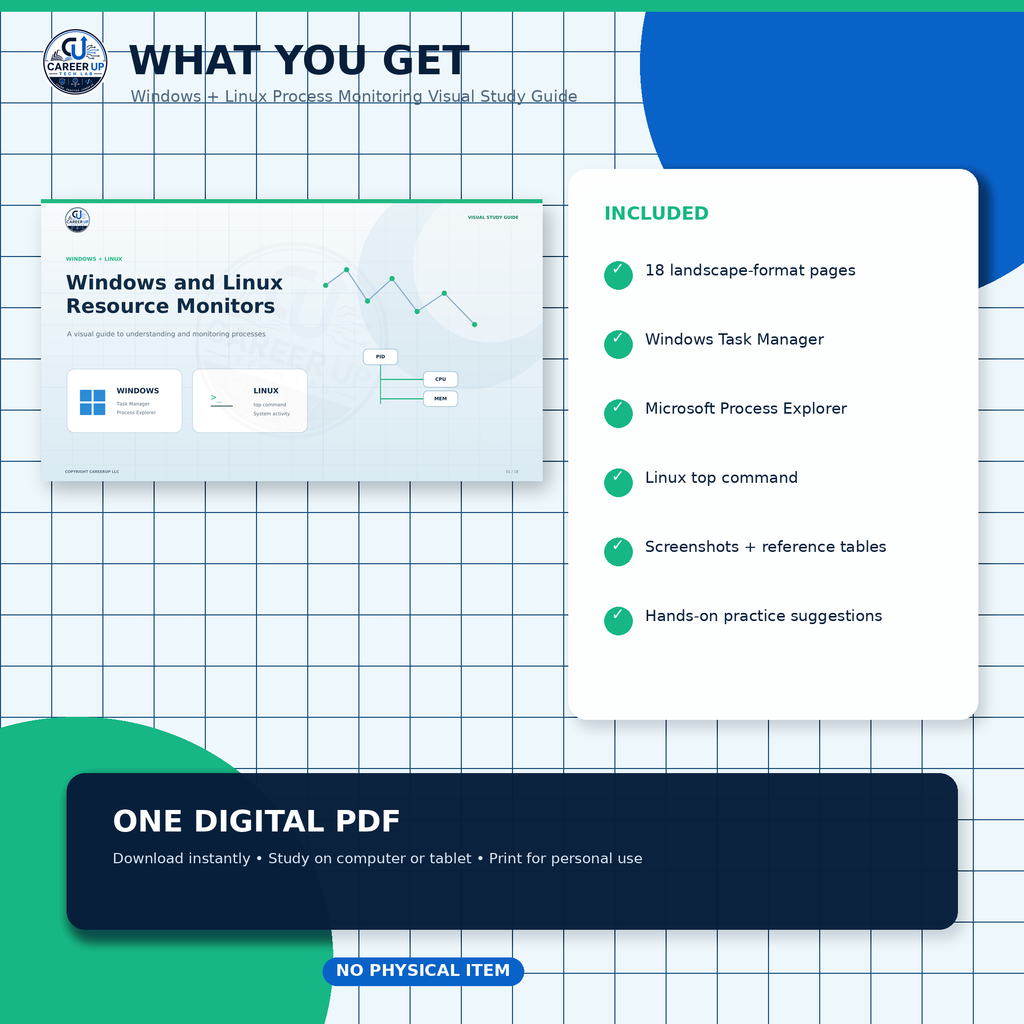 Contents of the 18-page Windows and Linux process monitoring digital PDF.