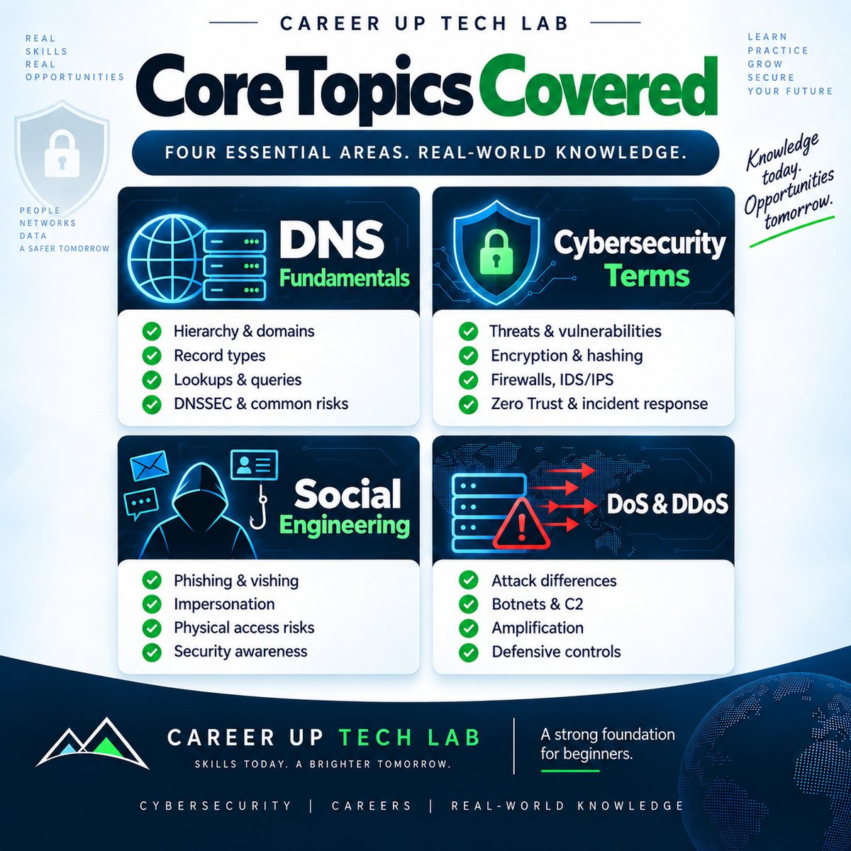 Cybersecurity beginner bundle covering DNS fundamentals, cybersecurity terms, social engineering, and DoS and DDoS concepts in four practical digital study guides.