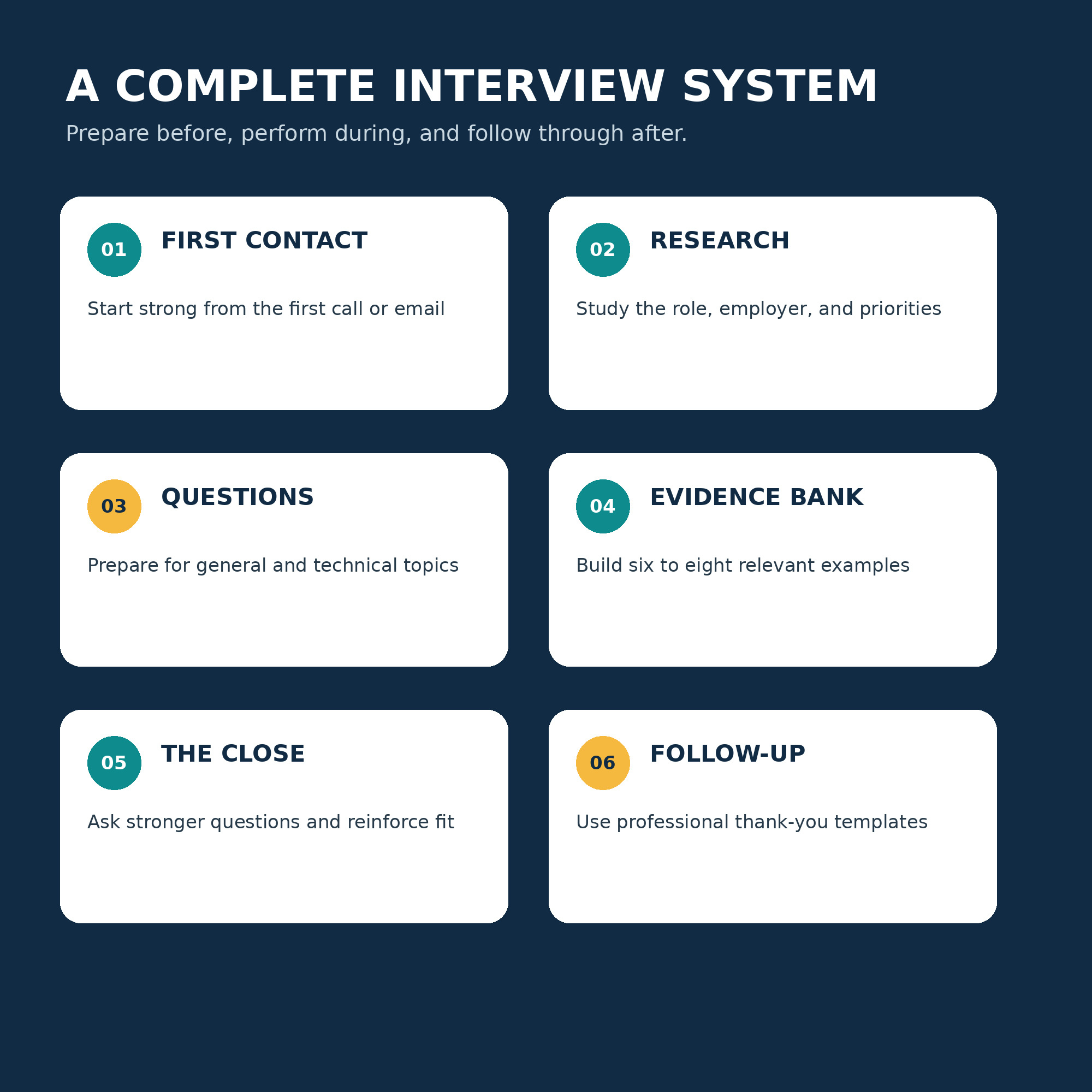 Win the Interview: Job Interview Preparation Guide