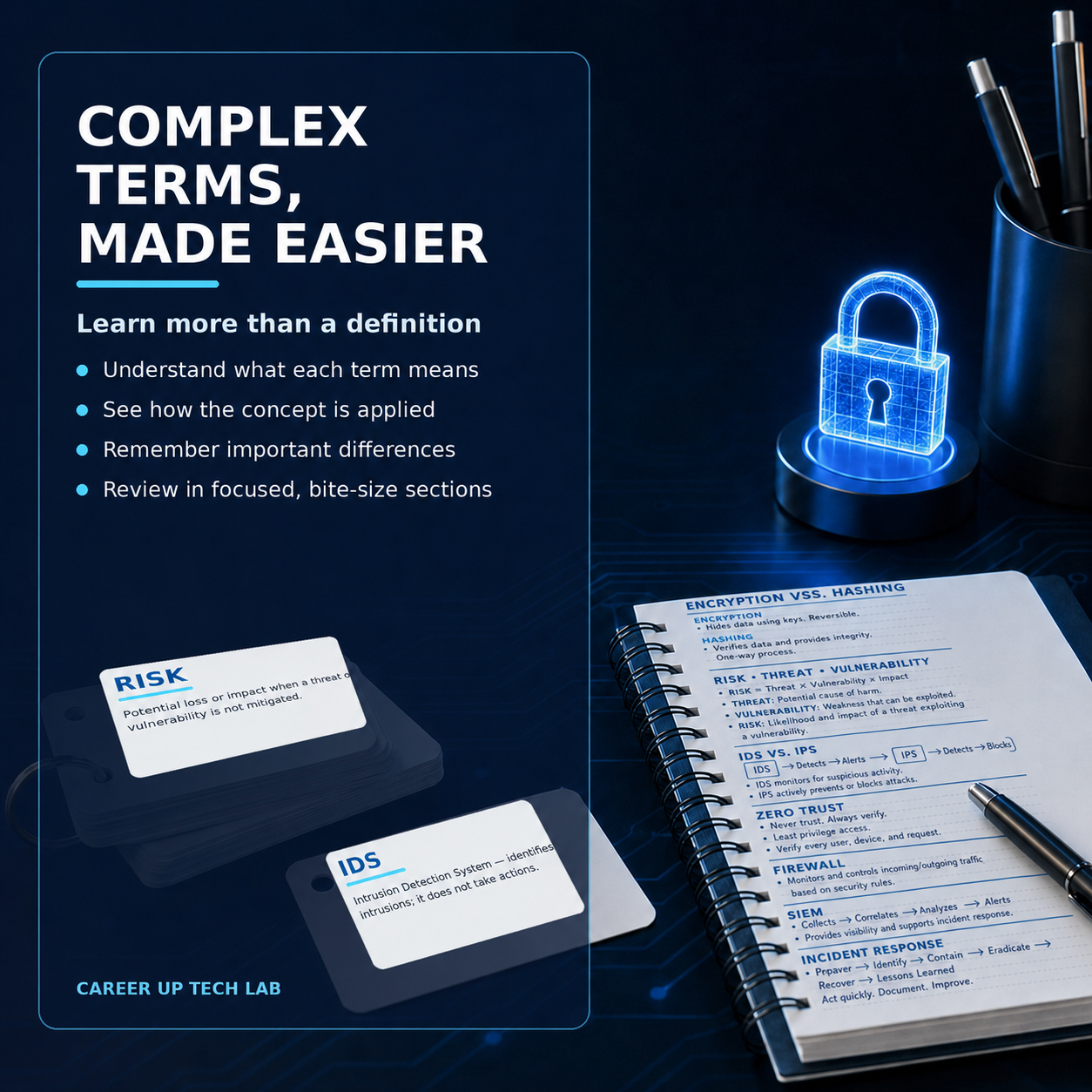 Cybersecurity Terms: Must-Know Study Guide PDF