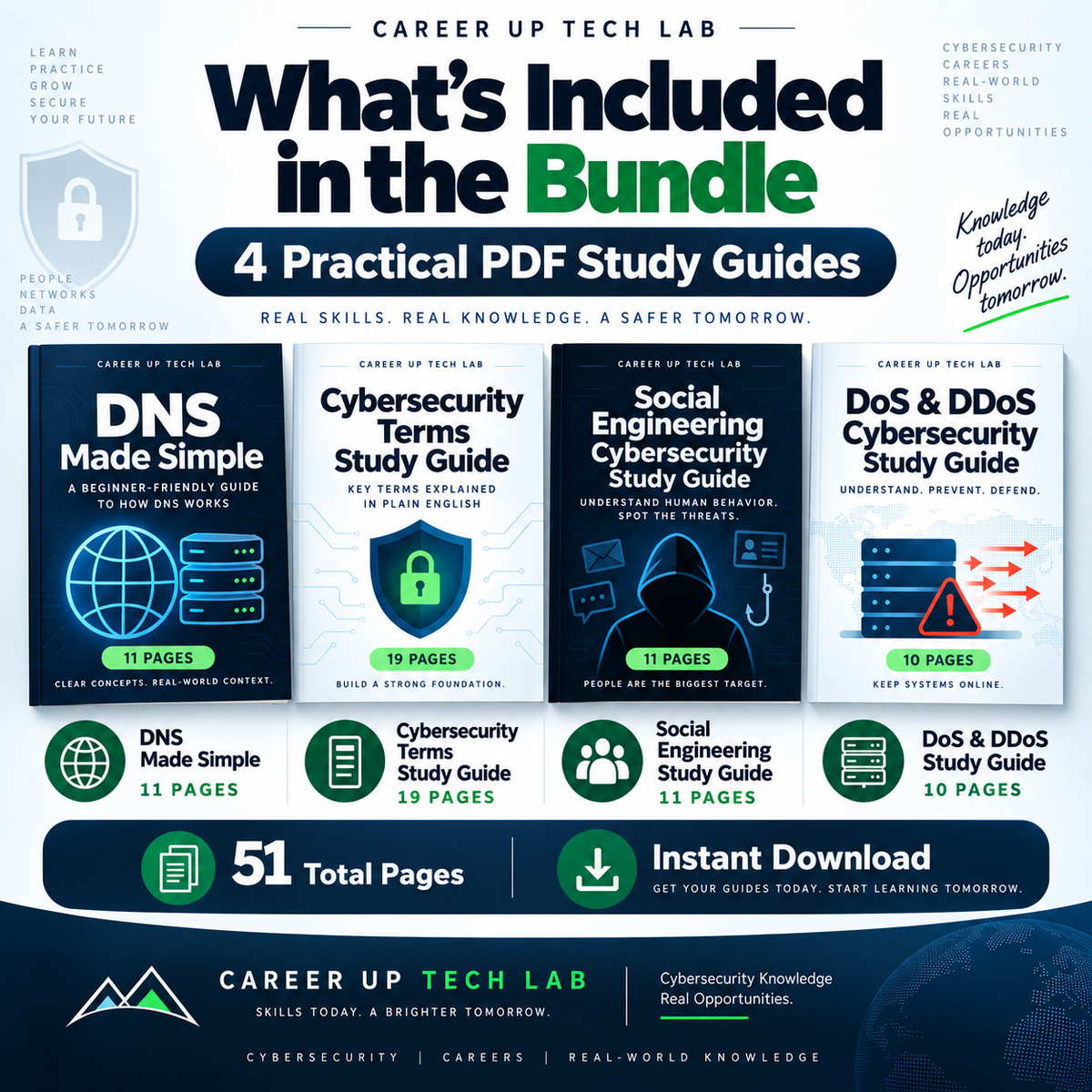  Cybersecurity Beginner Bundle digital download with four PDF files, 51 total pages, instant access, and no physical product shipped.