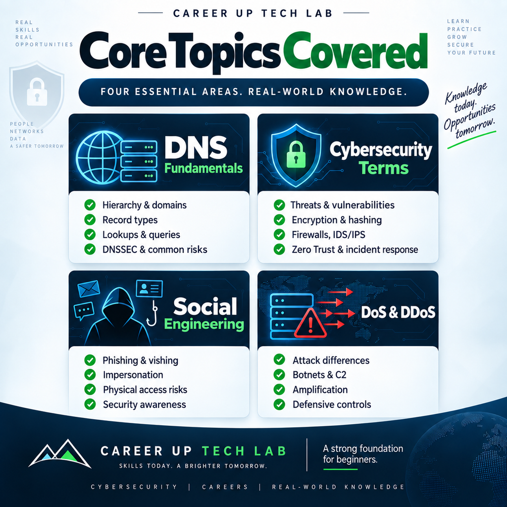  Cybersecurity Beginner Bundle with four practical PDF study guides covering DNS, cybersecurity terms, social engineering, and DoS and DDoS, 51 total pages.