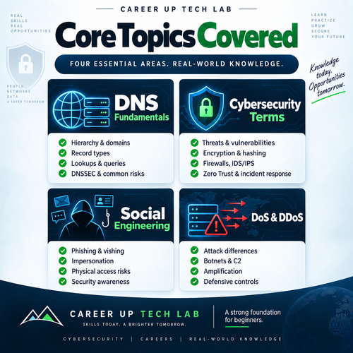 Cybersecurity Beginner Bundle with four practical PDF study guides covering DNS, cybersecurity terms, social engineering, and DoS and DDoS, 51 total pages.