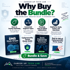 Sample interior pages from the Cybersecurity Beginner Bundle showing DNS diagrams, cybersecurity definitions, social engineering tactics, and DDoS concepts.