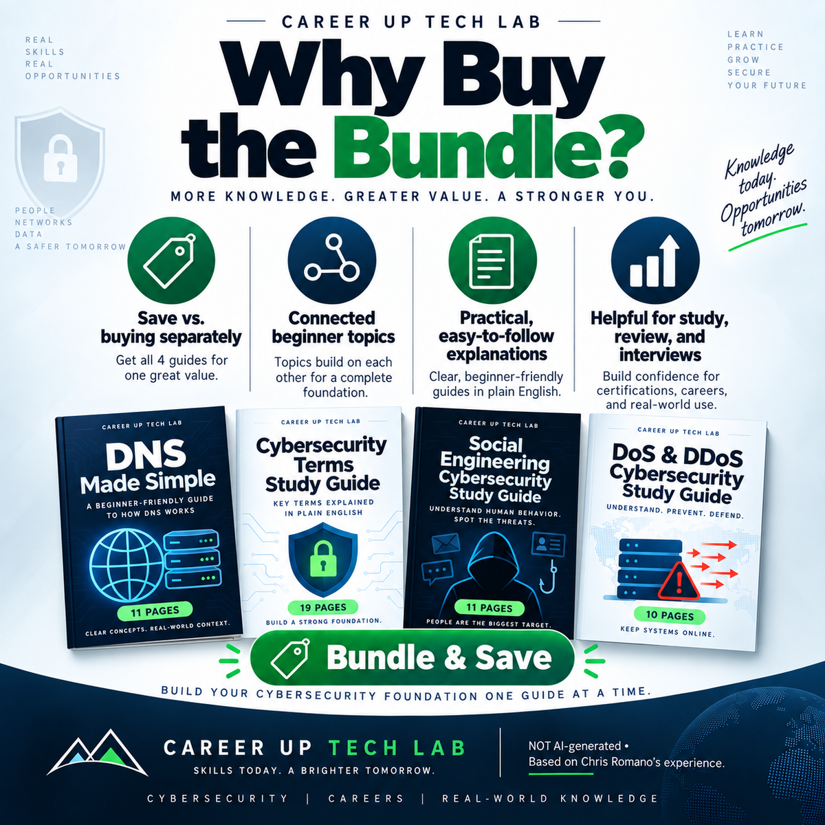 Sample interior pages from the Cybersecurity Beginner Bundle showing DNS diagrams, cybersecurity definitions, social engineering tactics, and DDoS concepts.