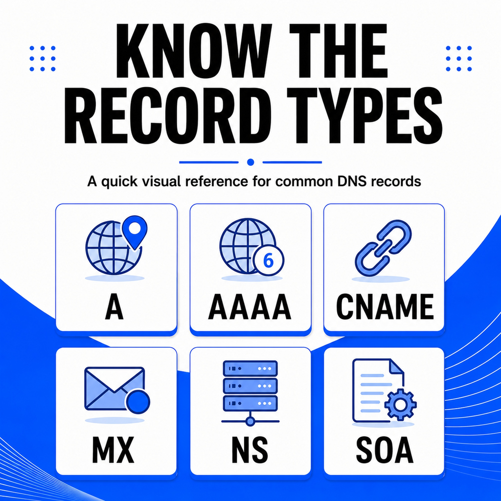 Shows the common DNS record types explained in the downloadable study guide.