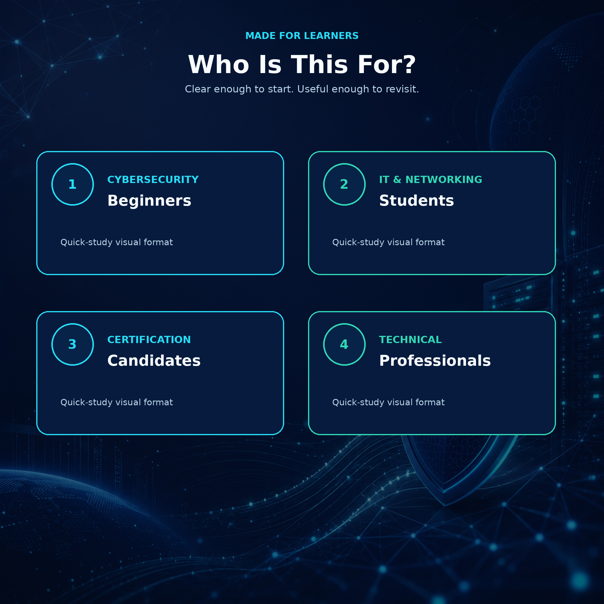 Audience overview showing that the visual study guide is designed for cybersecurity beginners, IT and networking students, certification candidates, and technical professionals.