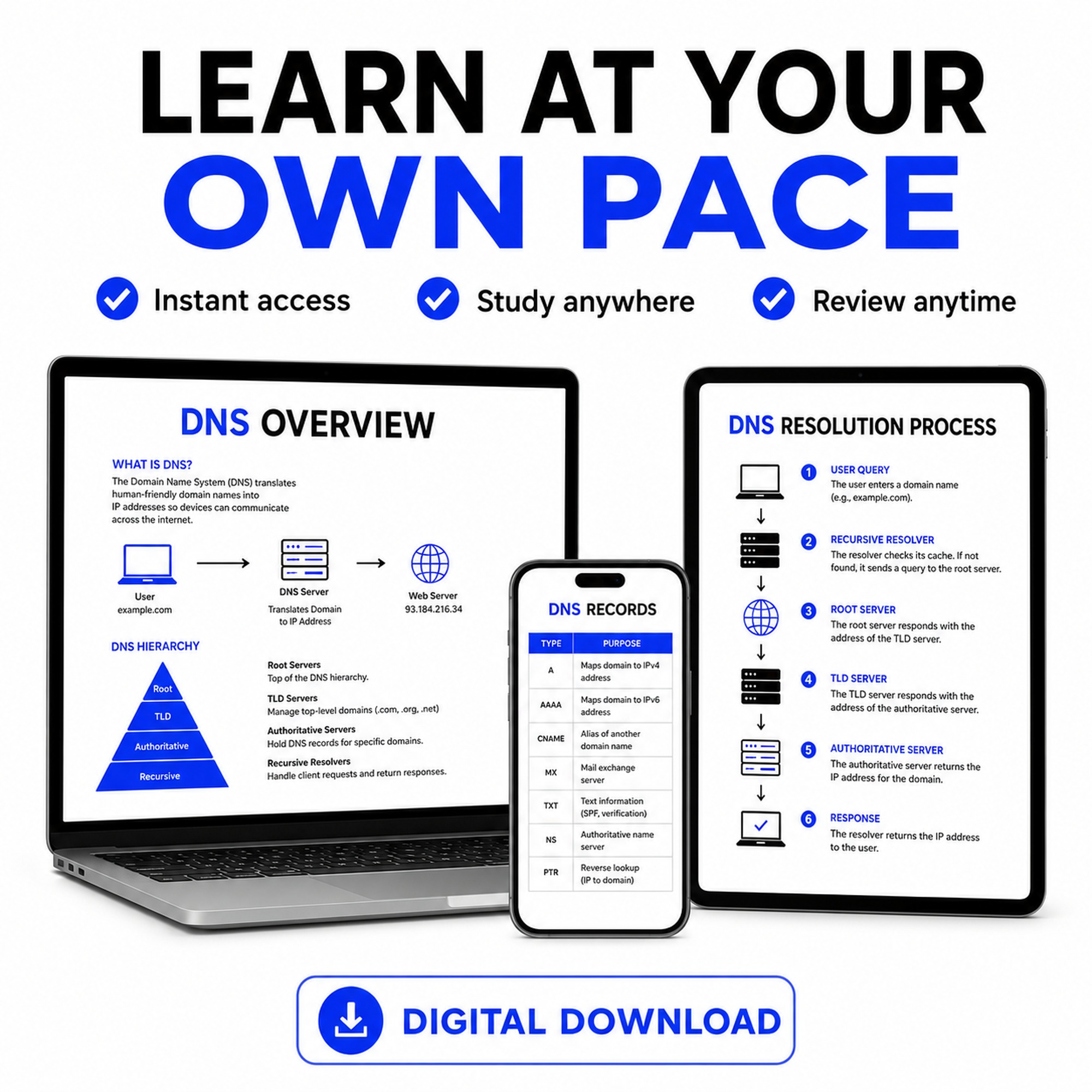 Shows how buyers can study the digital DNS PDF on multiple devices at their own pace.