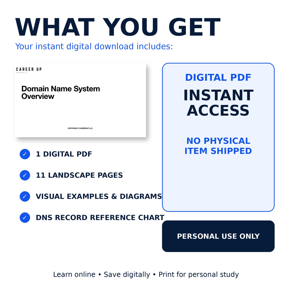 A summary of the downloadable DNS study guide contents, including one digital PDF, 11 landscape pages, visual examples and diagrams, and a DNS record reference chart. The image also explains that buyers receive instant digital access, no physical item will be shipped, and the guide is licensed for personal use only.