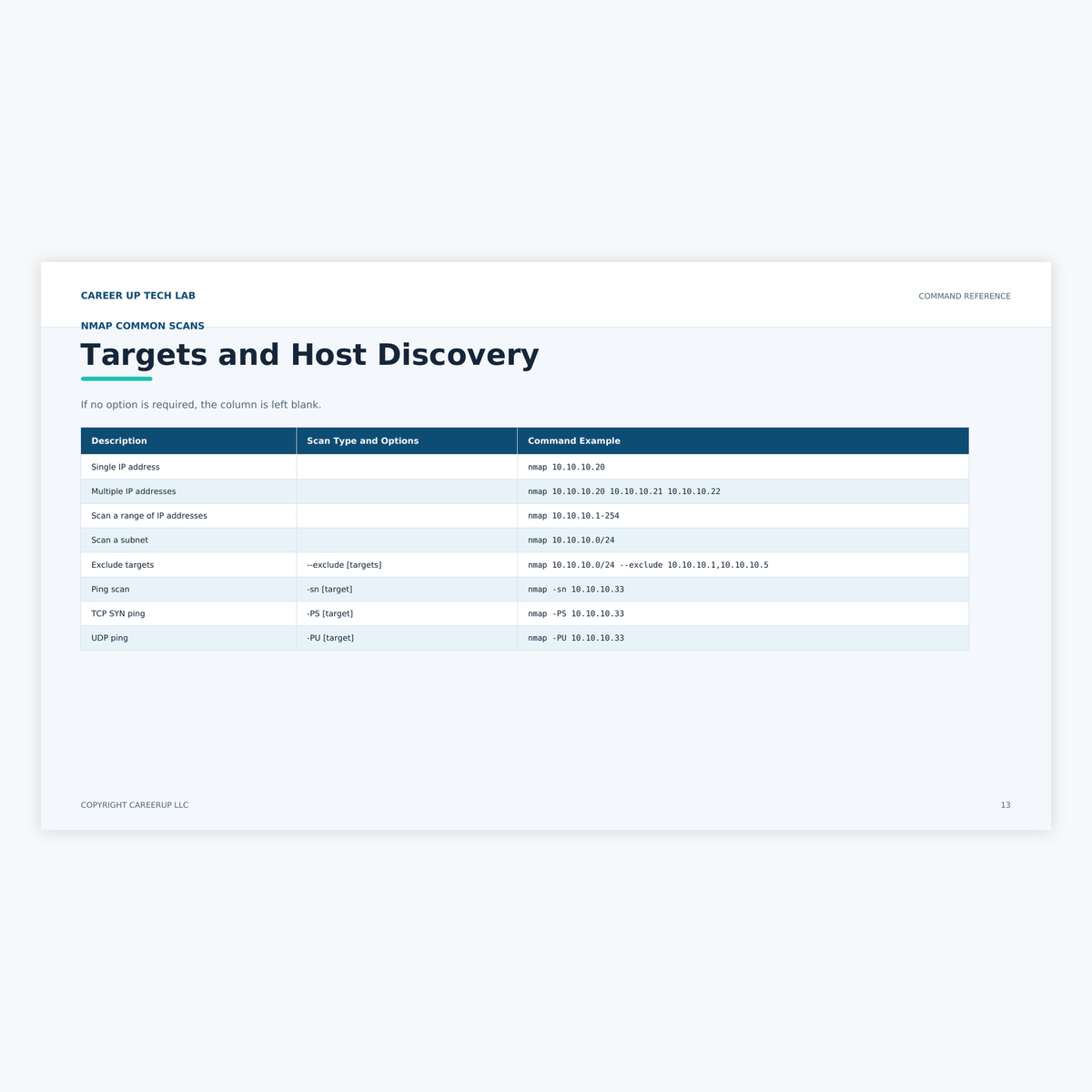 Actual Nmap Network Scanning Study Guide command reference page showing target selection and host discovery scan examples.