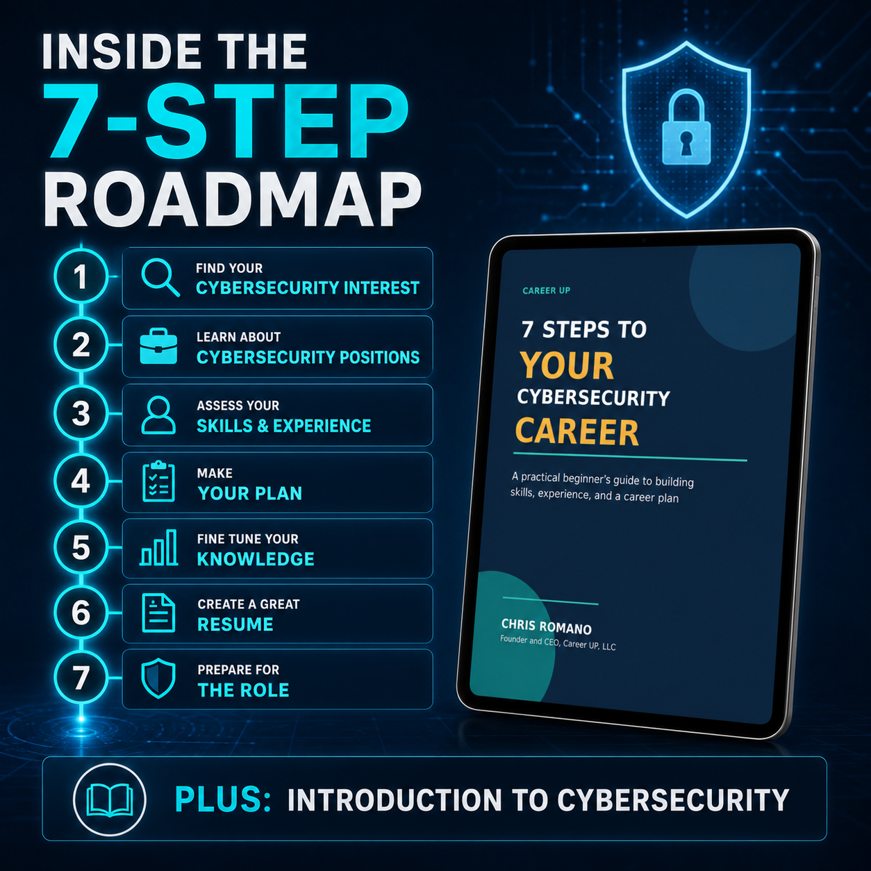 Seven-step cybersecurity career roadmap covering interests, cybersecurity positions, skills, planning, technical knowledge, resume creation, and role preparation.