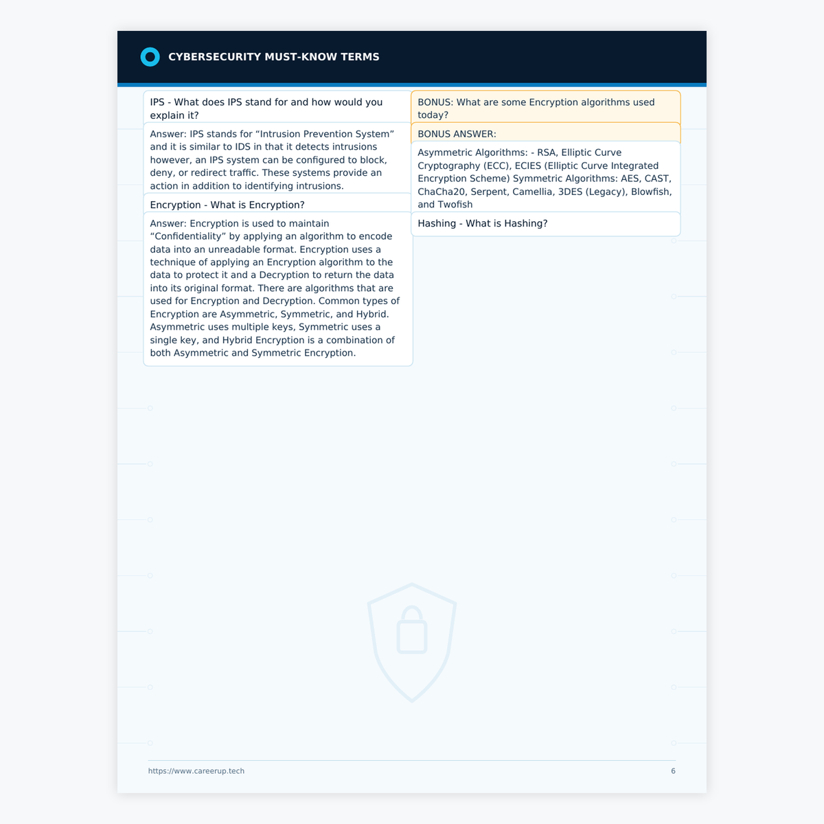 Actual Cybersecurity Terms Study Guide page explaining IPS, encryption, hashing, common algorithms, and the difference between confidentiality and integrity.