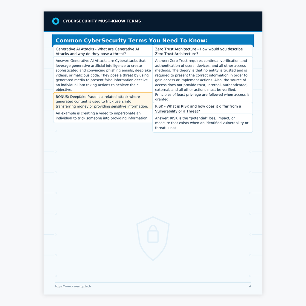 Actual Cybersecurity Terms Study Guide page covering Generative AI attacks, Zero Trust Architecture, risk, vulnerabilities, threats, and IDS.