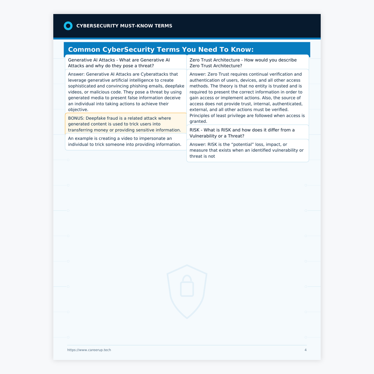 Actual Cybersecurity Terms Study Guide page covering Generative AI attacks, Zero Trust Architecture, risk, vulnerabilities, threats, and IDS.