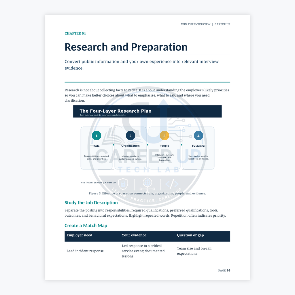 Actual Win the Interview guide page showing the four-layer research plan for researching the role, organization, people, and evidence before an interview.