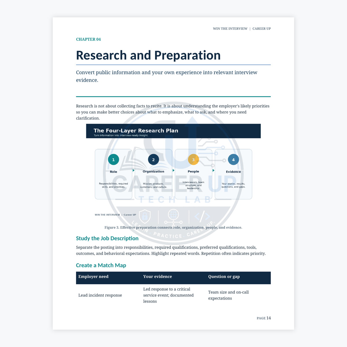 Actual Win the Interview guide page showing the four-layer research plan for researching the role, organization, people, and evidence before an interview.