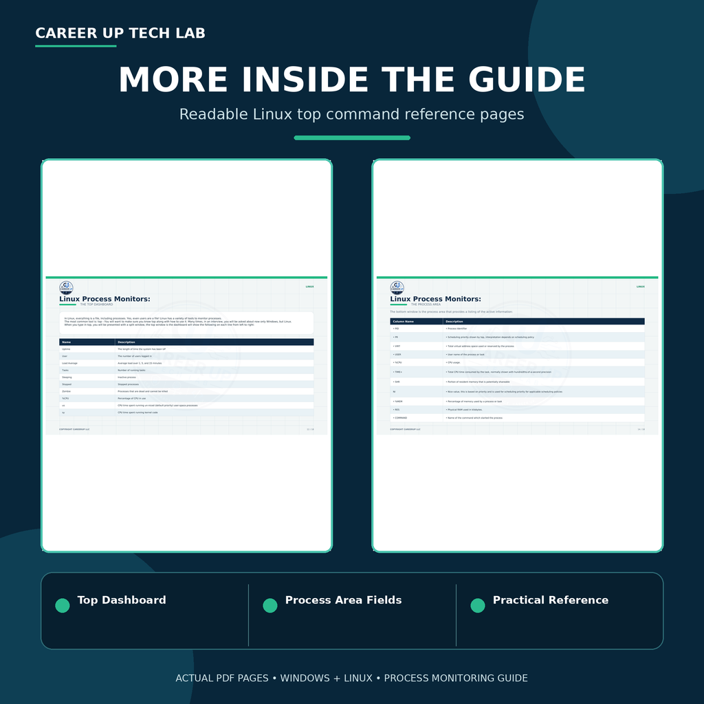 Second readable interior page preview from the Windows and Linux Process Monitoring Guide showing Windows and Linux process monitoring examples.