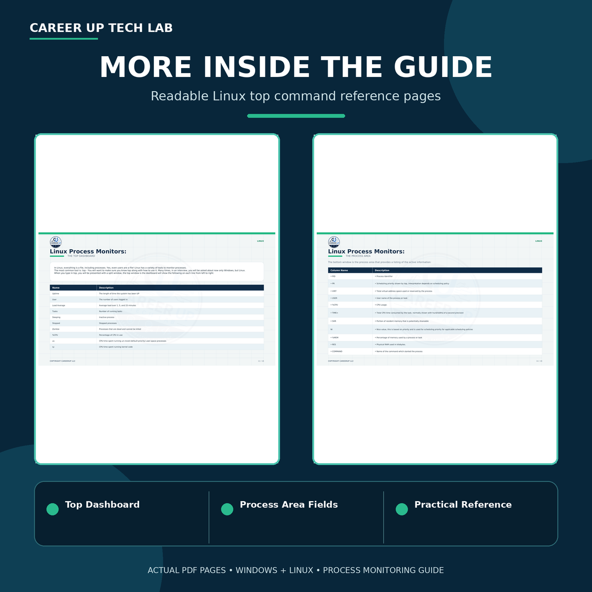Windows & Linux Process Monitoring Cybersecurity Study Guide